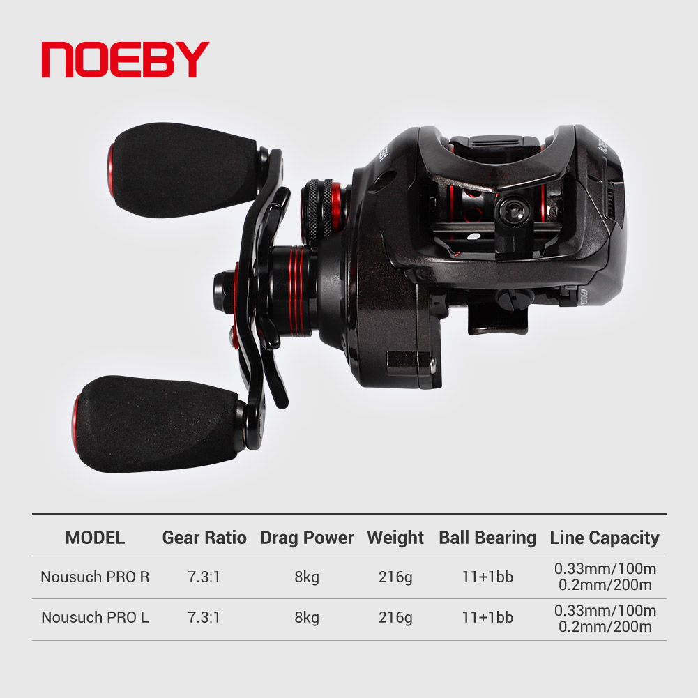 Noeby-Baitcasting makara, 8kg  - Spincast Reel incelemesi ve fiyatı
